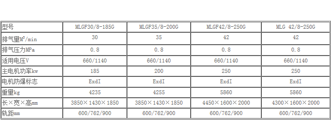 防爆空压机技术参数表1