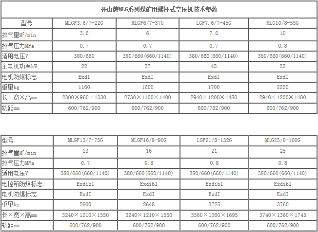 防爆空压机技术参数表