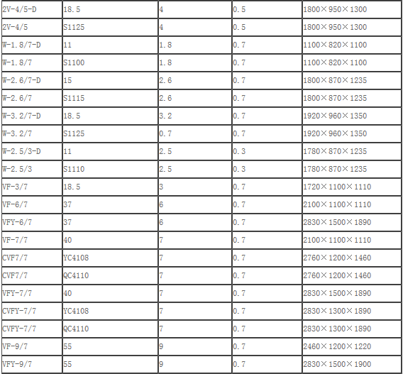 矿用柴油活塞机技术参数表（续1）