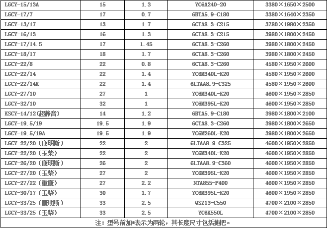 柴油移动螺杆机技术参数表（续）