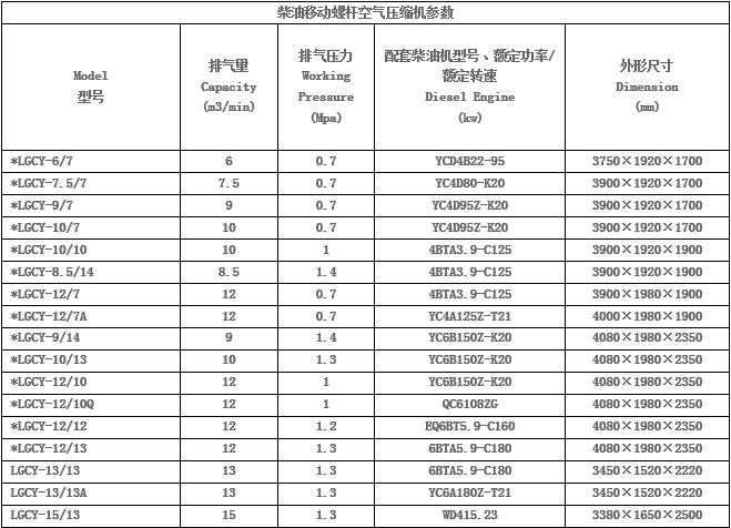 柴油移动螺杆机技术参数表