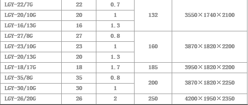 02.png 电动移动螺杆机技术参数表(续)