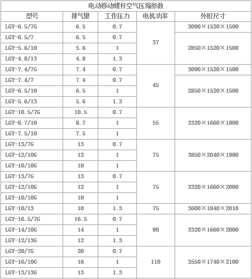 01.png 电动移动螺杆机技术参数表
